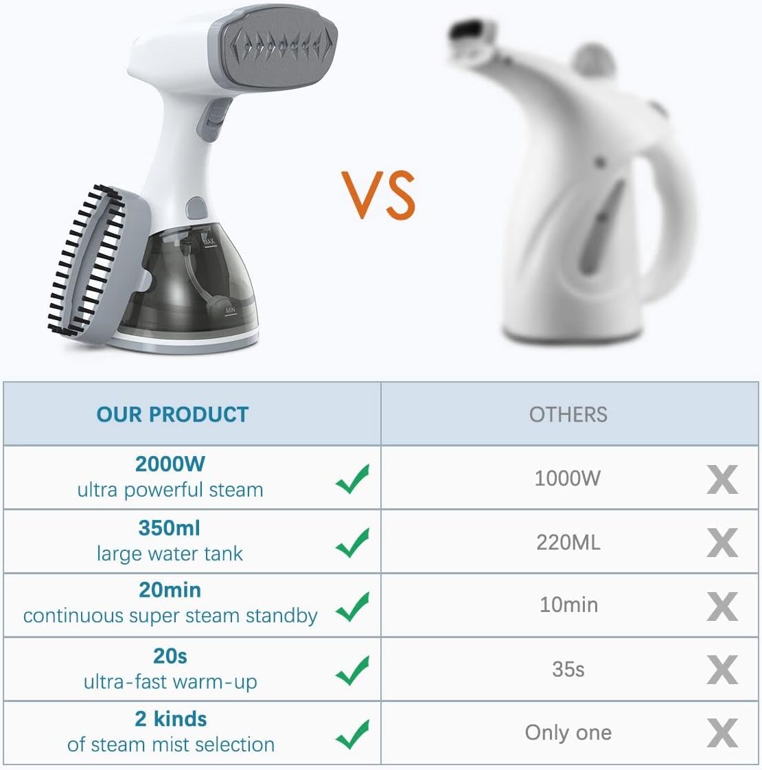 Protable Steam Iron  مكواة بخار محمولة